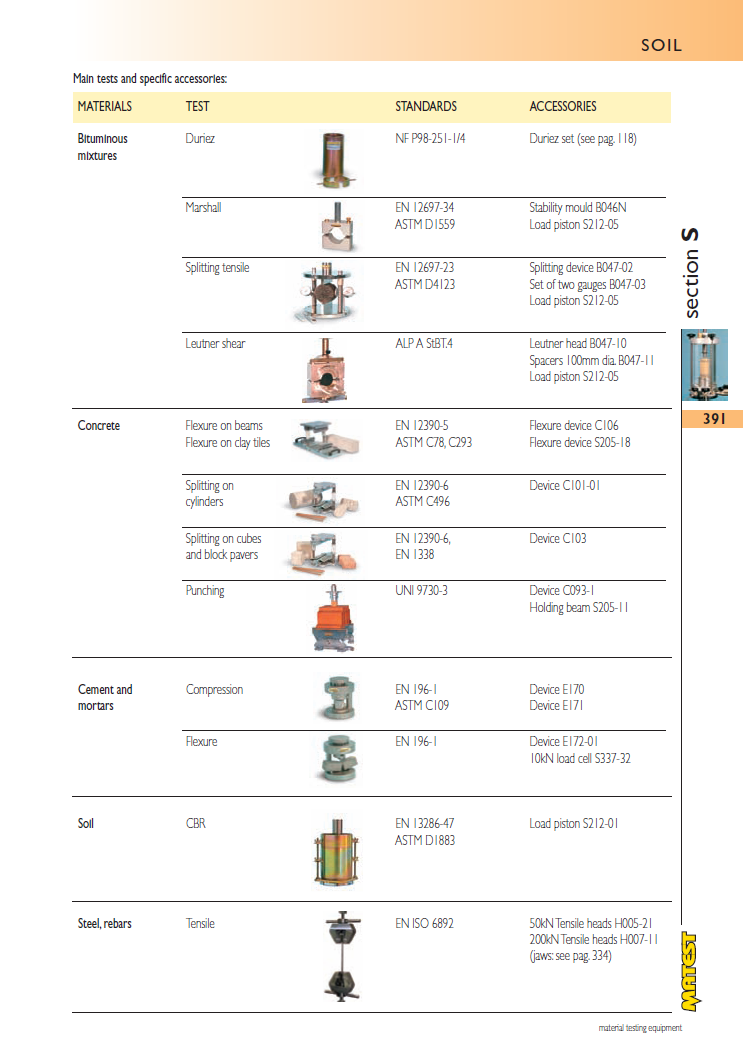 Matest laboriseadmete tootekataloog, lk 391